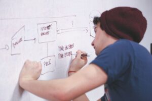 What Is an API? A Beginners Guide to Application Programming Interfaces